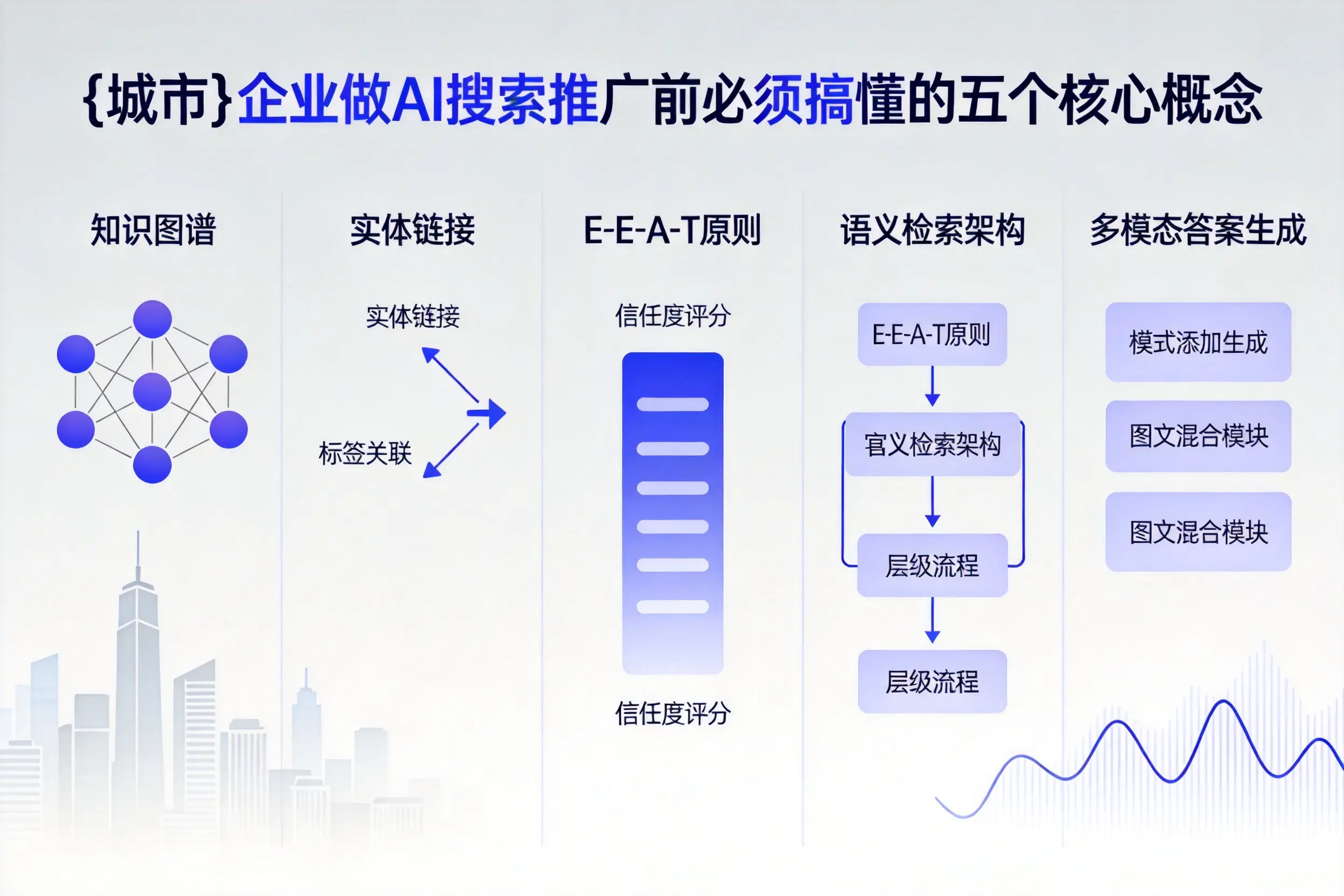 井陉企业做AI搜索推广前必须搞懂的五个核心概念