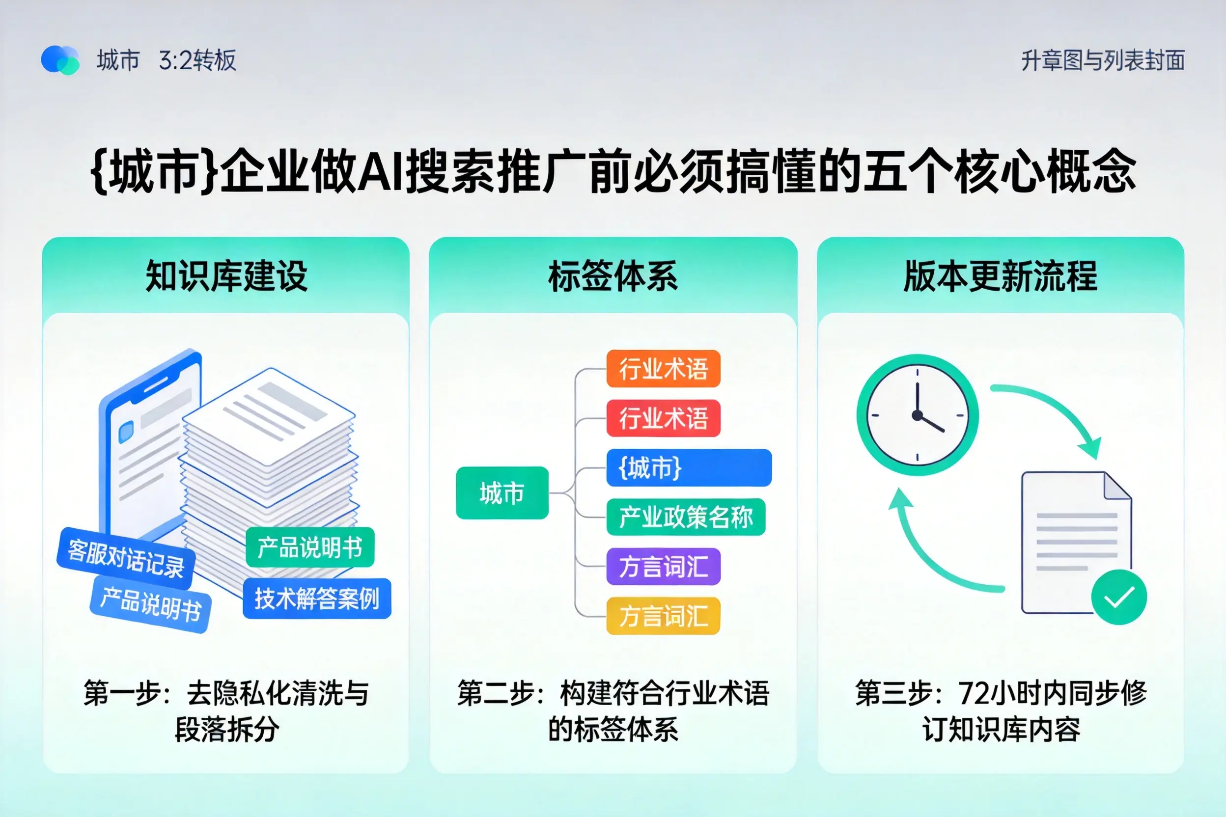 井陉企业做AI搜索推广前必须搞懂的五个核心概念